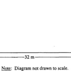 Ap physics 1 kinematics practice problems