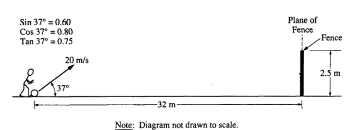 Ap physics 1 kinematics practice problems