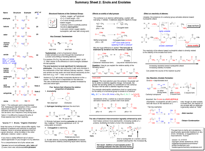 Acs gen chem formula sheet