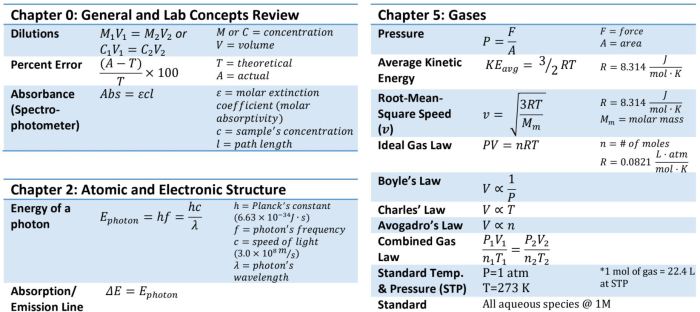 Cheat equations formulas equation acs u0026 constants