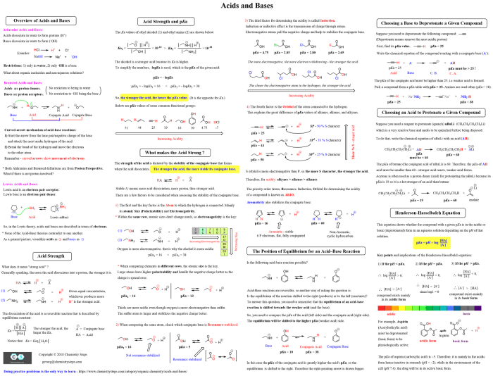 Acs gen chem formula sheet