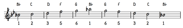 B flat major scale alto sax