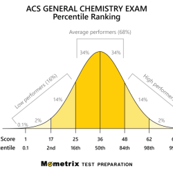 Acs gen chem formula sheet