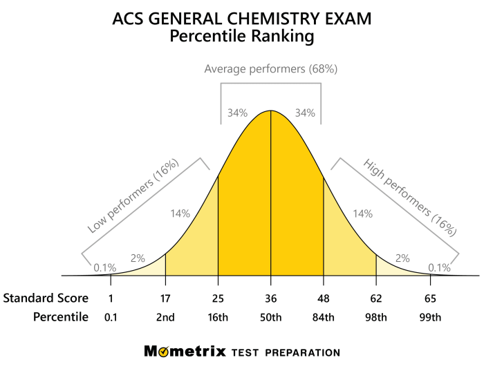 Acs gen chem formula sheet