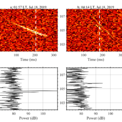 A meteoroid changed velocity from 1.0 km/s