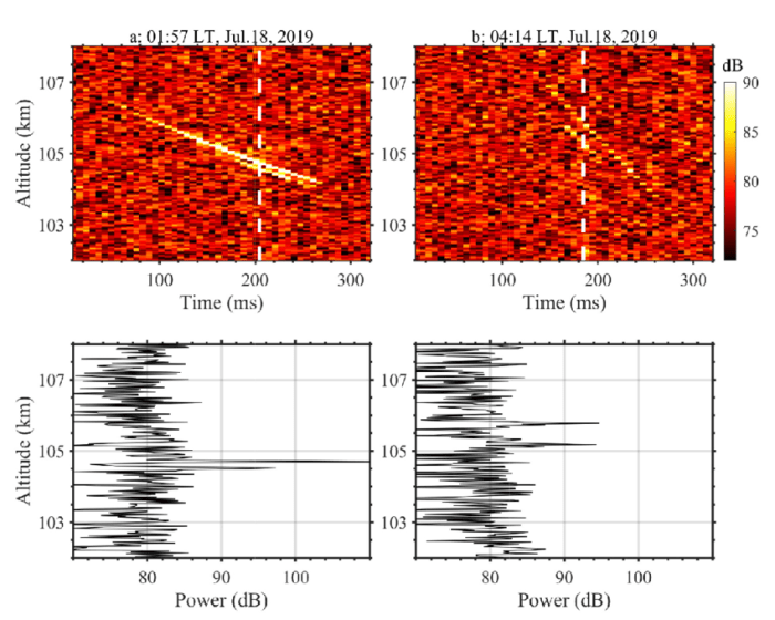 A meteoroid changed velocity from 1.0 km/s