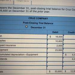 Adjusted accounts balances transcriptions