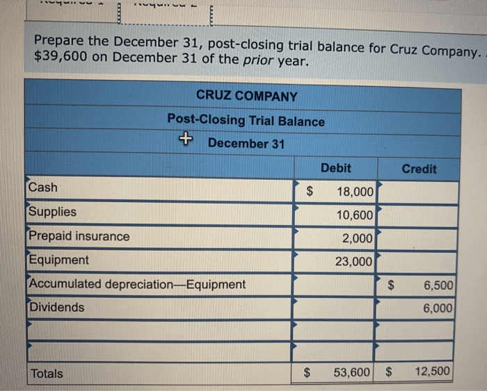 Adjusted accounts balances transcriptions