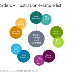 Disorders symptom somatic multipath figure model somatoform dissociative chapter