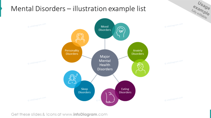 Disorders symptom somatic multipath figure model somatoform dissociative chapter