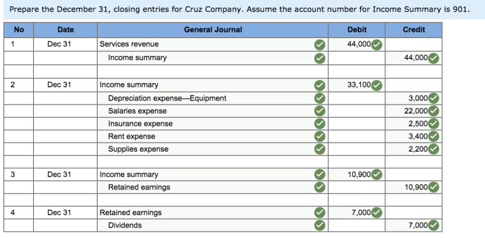 Cruz company post closing trial balance