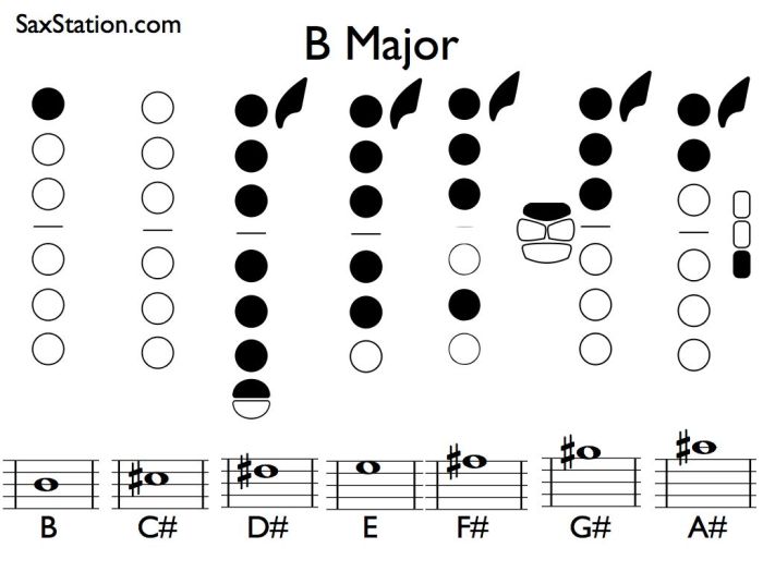 B flat major scale alto sax