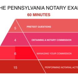 Can i take the pa notary exam online