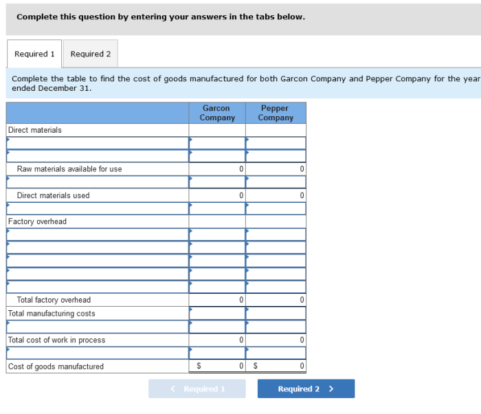 The following data is provided for garcon company