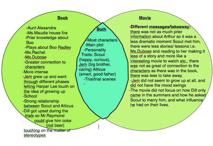 Similarities between aunt alexandra and uncle jack