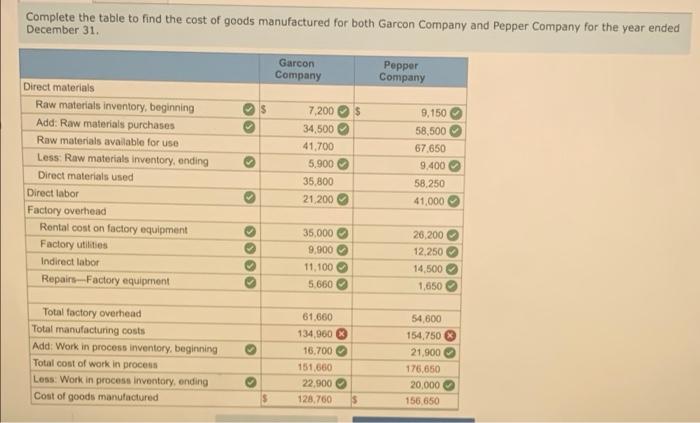 Company provided following data garcon has solved pepper beginning goods finished transcribed problem text been show