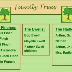 Similarities between aunt alexandra and uncle jack