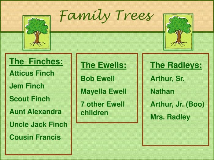 Similarities between aunt alexandra and uncle jack