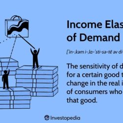 Match the product to its correct income elasticity