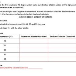 Solubility and temperature gizmo answer key