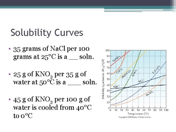 Solubility and temperature gizmo answer key