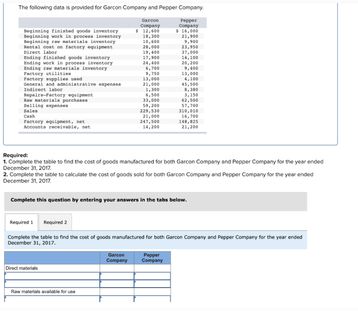 The following data is provided for garcon company